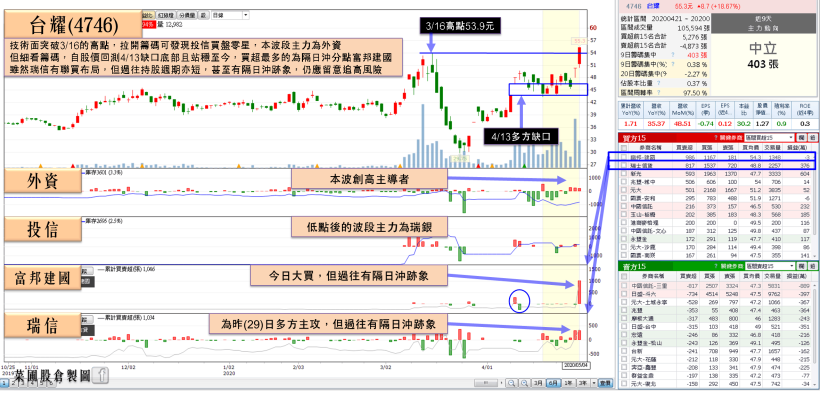 無畏股匯雙殺 5 檔生技強鎖漲停！瑞德西韋續燒，他受瑞信青睞連買，股價突破前高