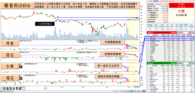 Powell 看淡經濟前景，觀望情緒濃厚！「5G 概念股」投信轉買仍收黑，留意…