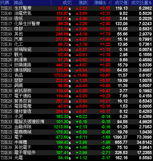 禁令反成利多，他獲 4 大外資齊升評，投信不甩 5G 利空，單日急買 1,709 張！