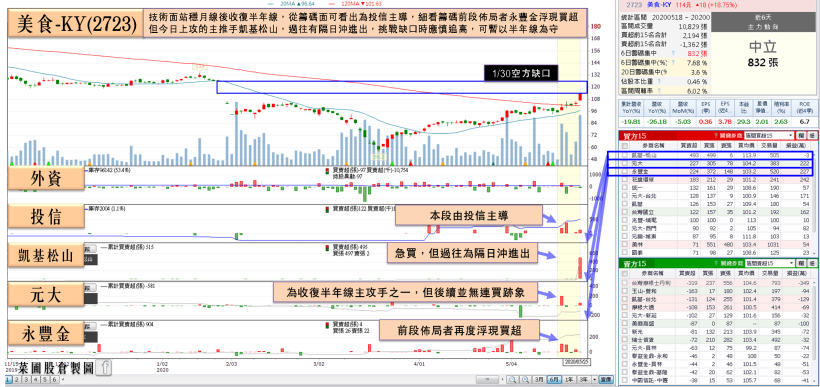 觀光股擁 2 利多躍升盤面主角！「他」有望提升市佔，土洋合買將攻略疫情缺口