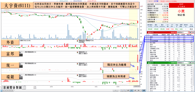 台股暫失萬一資金轉往暑假 2 題材！老牌遊戲商強攻漲停，瑞銀青睞連 6 買