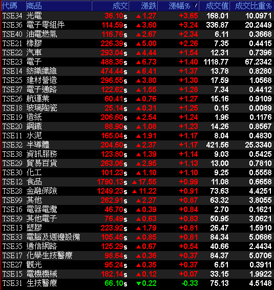 外資：ABF 仍供需失衡，缺貨恐延續！他受禁令影響小，獲大摩 7,522 張買盤點火！