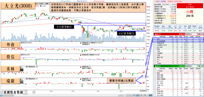 外資：ABF 仍供需失衡，缺貨恐延續！他受禁令影響小，獲大摩 7,522 張買盤點火！