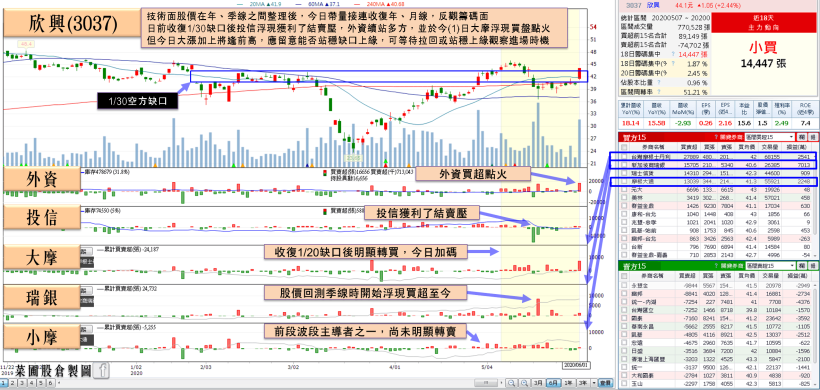 外資：ABF 仍供需失衡，缺貨恐延續！他受禁令影響小，獲大摩 7,522 張買盤點火！