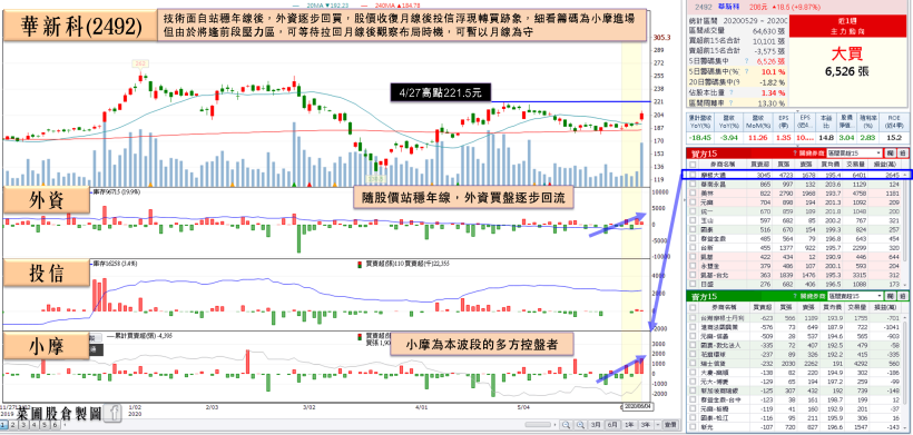 經濟逐步復甦，蘋概股將迎拉貨，他獲投信鎖碼，外資點火，已完成底部型態！
