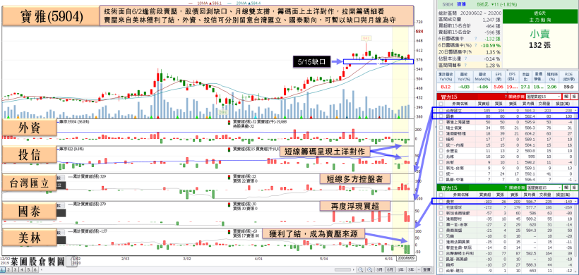 2 利多點火百貨股！其中「他」市佔上看 9 成，獲台灣匯立青睞 4 連買！