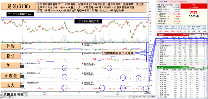 ABF 供需吃緊營收剽悍，他月營收年增 4 成土洋合買，將完成 2 年底！