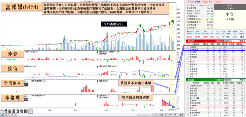 宅經濟加持！「健身大廠」營收雙強，有望逐月回溫並於 Q3 轉盈，法人：____