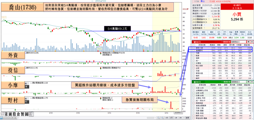 宅經濟加持！「健身大廠」營收雙強，有望逐月回溫並於 Q3 轉盈，法人：____
