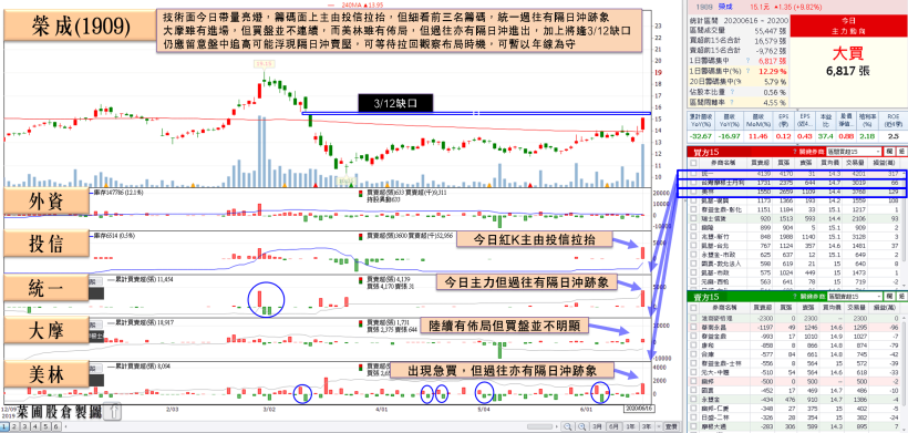 將入拉貨旺季，「蘋概股」受土洋青睞合買，帶量突破前高！董事長：___