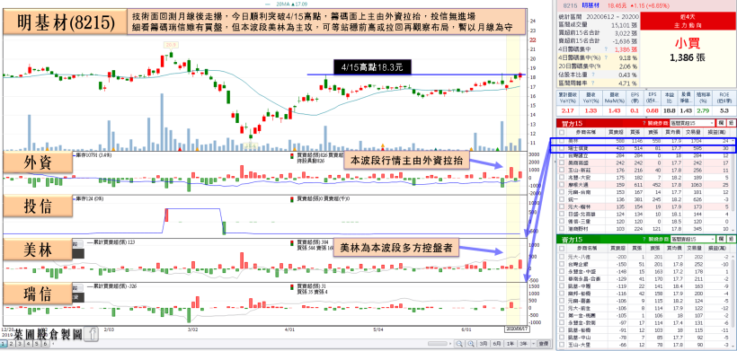 「禁令受惠股」無畏結算，Q2 不受影響+有望搶食市占，獲大、小摩聯手吸籌！