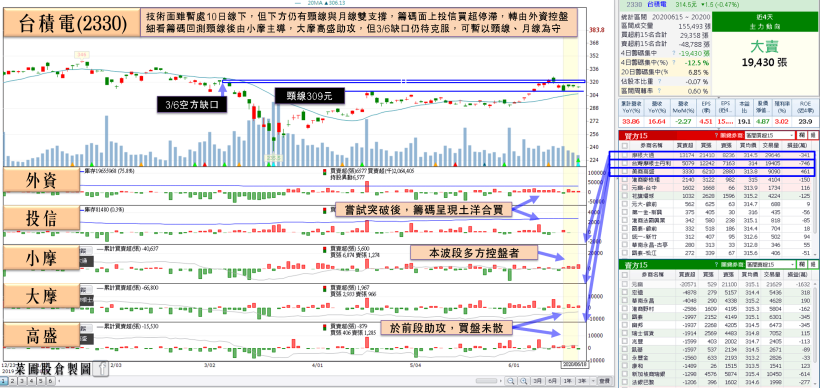 蘋概將拉貨，2 PCB 大廠展望優！其中這檔，上半年不受疫情侵害，土洋合買打完半年底！