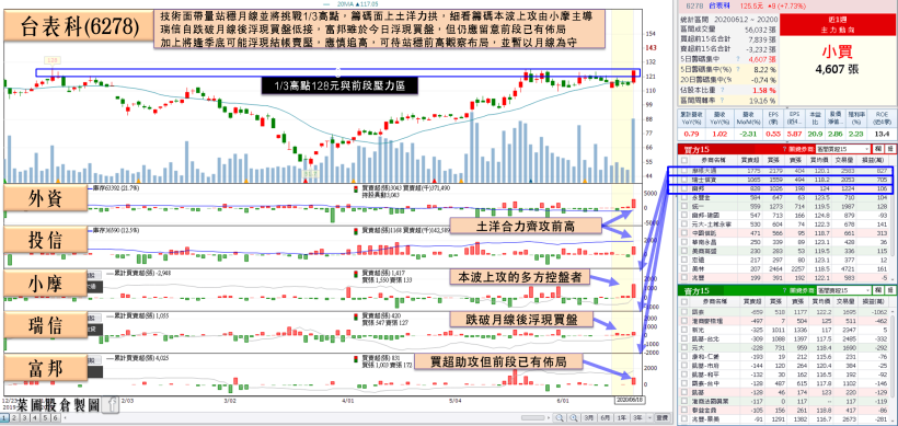 蘋概將拉貨，2 PCB 大廠展望優！其中這檔，上半年不受疫情侵害，土洋合買打完半年底！