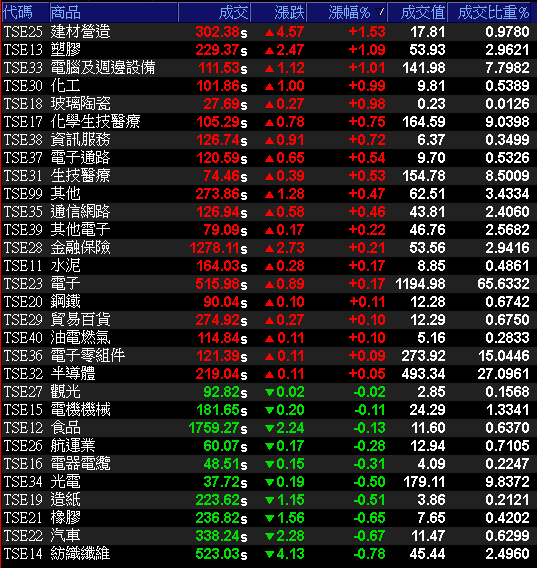 3 檔股東會報捷股成焦點，其中 1 檔生技受惠___放寬限制，有望加速收案，強攻漲停！