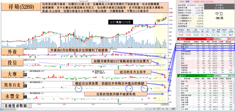 3 檔股東會報捷股成焦點，其中 1 檔生技受惠___放寬限制，有望加速收案，強攻漲停！