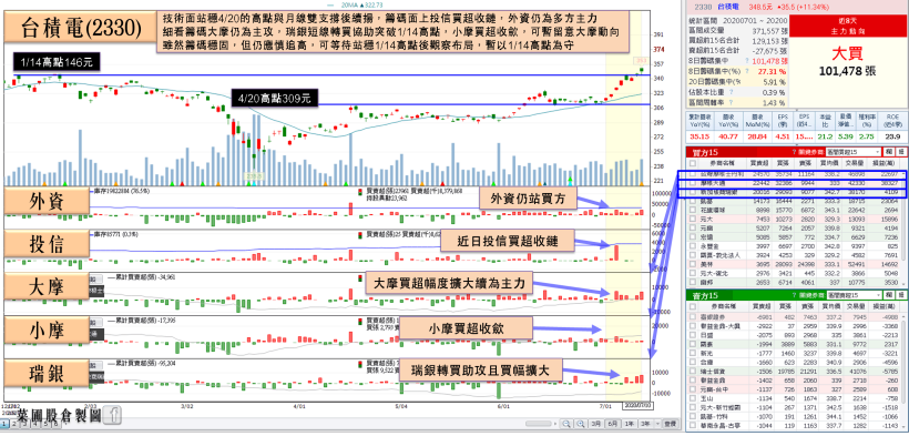 股王法說成風暴，大盤失守 5 日線回測萬二，2 檔營收創高股竟慘成利多出貨目標…