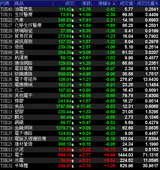 3 檔居家工作受惠股營收爆發，其中 2 檔營收 6 月年增 8 成，Q2 雙增均創歷史新高！