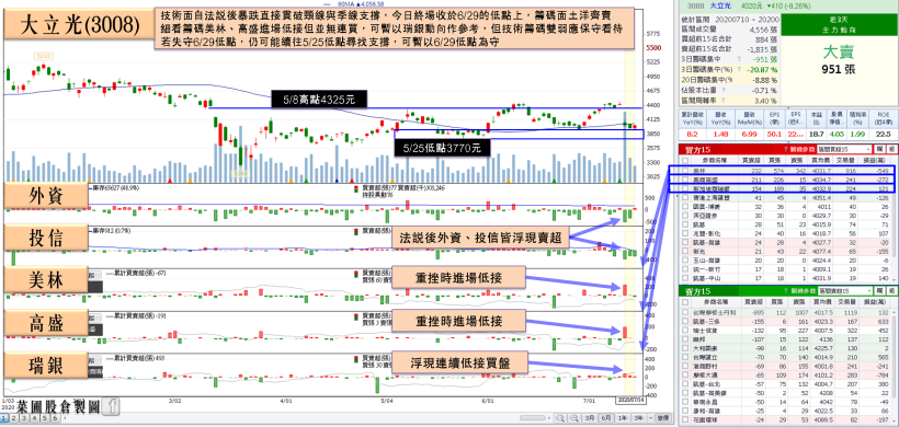3 檔居家工作受惠股營收爆發，其中 2 檔營收 6 月年增 8 成，Q2 雙增均創歷史新高！