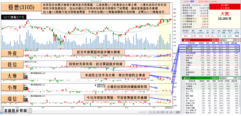 營收仍為重點！「遠端受惠股」6月、Q2 營收皆雙強，瑞銀單日重壓 6,971 張，股價旱地拔蔥！