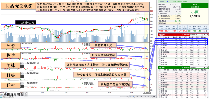 「散熱廠」近 2 月自結 EPS 已勝 Q1，法人：Q2 獲利上看__元，有望創歷史同期高！