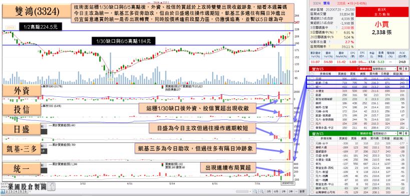「散熱廠」近 2 月自結 EPS 已勝 Q1，法人：Q2 獲利上看__元，有望創歷史同期高！