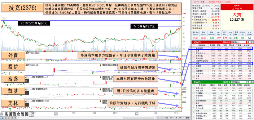 「板卡廠」 6 月營收年增 9 成，Q2、上半年雙創歷史高，挾 2 利多將挑戰完成 2 年大底