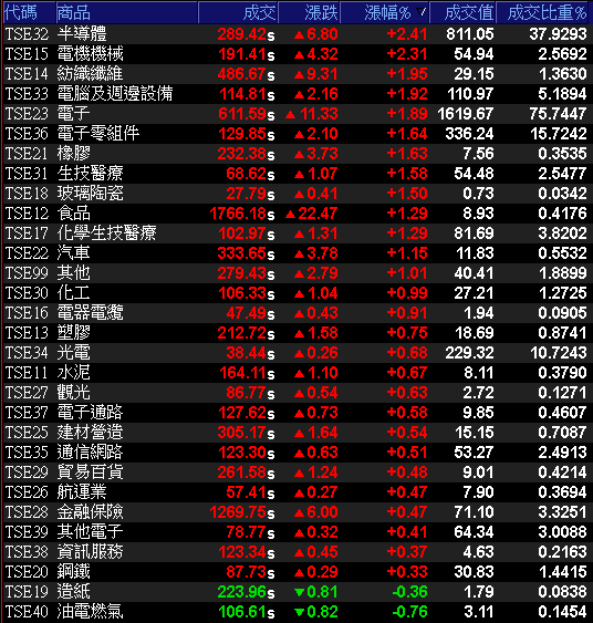 PCB大廠 Q2 藏金，EPS 季增 280％！Q3 展望樂觀 + 毛利有望維持高檔，外資投信齊買！