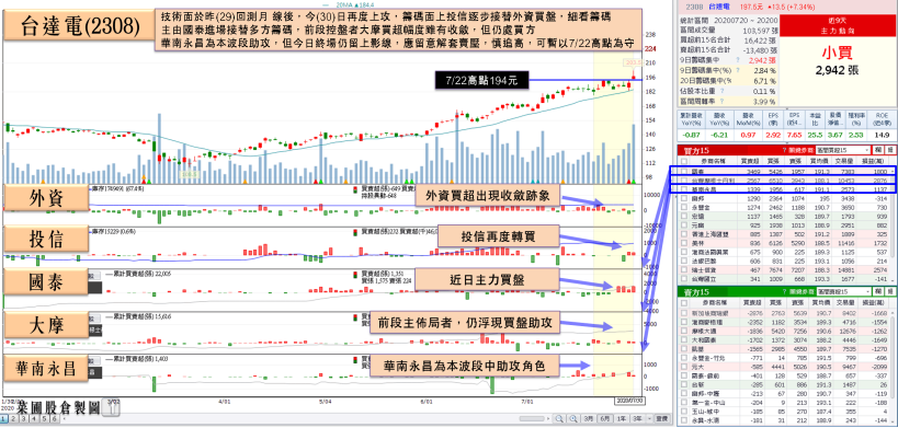 PCB大廠 Q2 藏金，EPS 季增 280％！Q3 展望樂觀 + 毛利有望維持高檔，外資投信齊買！