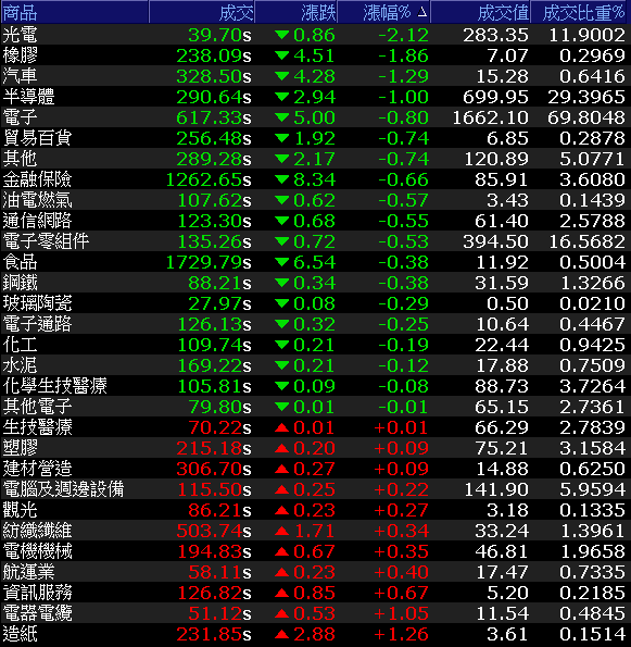 「IC設計廠」Q2 營收獲利雙創歷史高！內資看好 Q3 無懼外資大賣 4,700 張，堅定續買