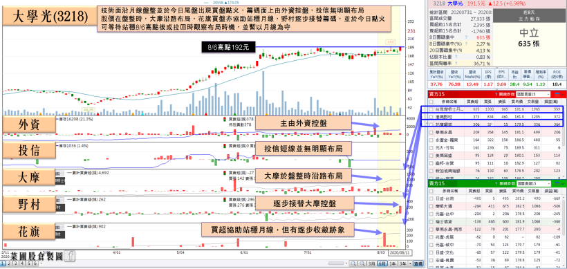「生醫股」7 月營收年增 76％，H1 EPS 已近 2019 全年，法人看好今年有望挑戰…