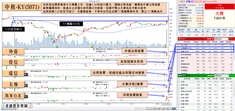 實體店鋪陸續開放，「健身器材大廠」客戶年底挑戰加開百家健身房！大摩加碼 1,084 張
