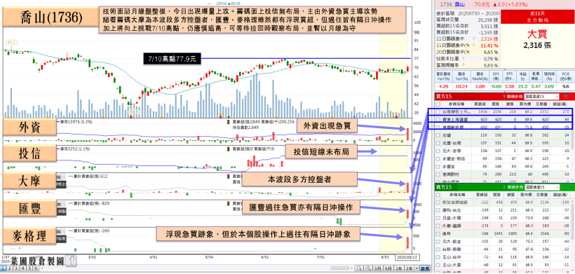實體店鋪陸續開放，「健身器材大廠」客戶年底挑戰加開百家健身房！大摩加碼 1,084 張