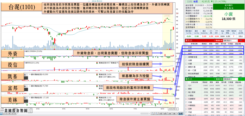 2 檔「旺季股」投信、外資雙寵！其中 1 檔 Q2 稅後純益年增竟高達 1.4 倍…