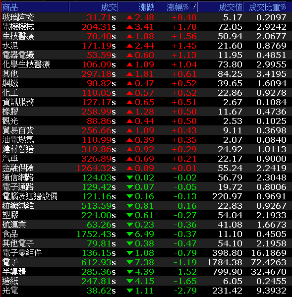超微新品+輝達改款，Q3 挑戰年增雙位數！他獲瑞信升評、大摩急買 3,260 張！