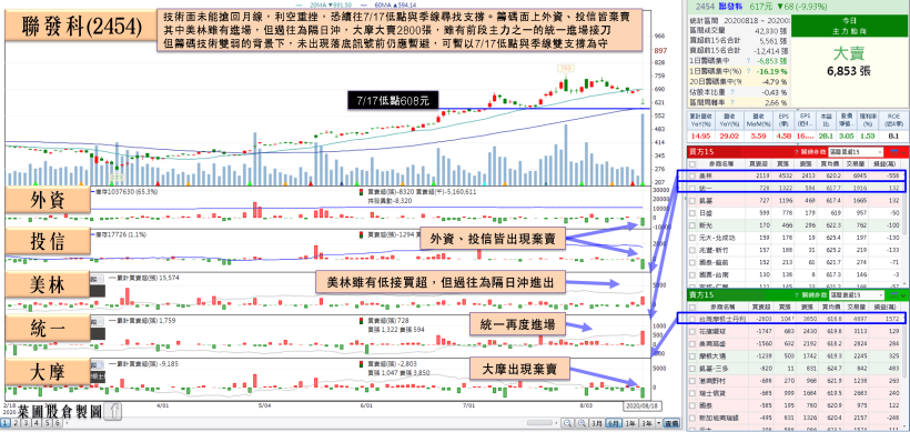超微新品+輝達改款，Q3 挑戰年增雙位數！他獲瑞信升評、大摩急買 3,260 張！