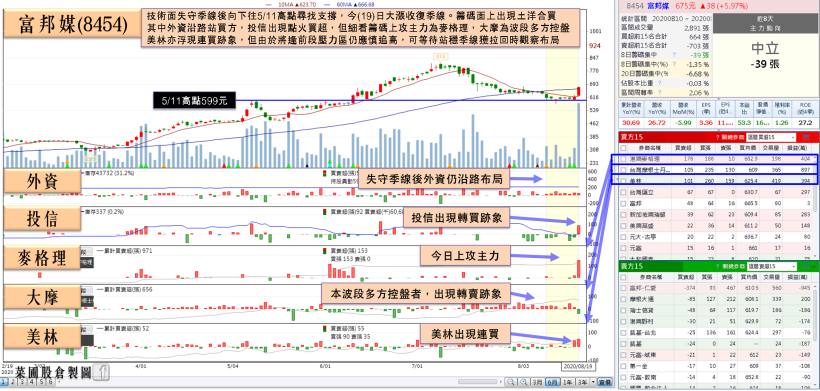 法人看好「散熱廠」毛利將維持高檔、年度營收挑戰年增 15％，土洋合買再度創高！