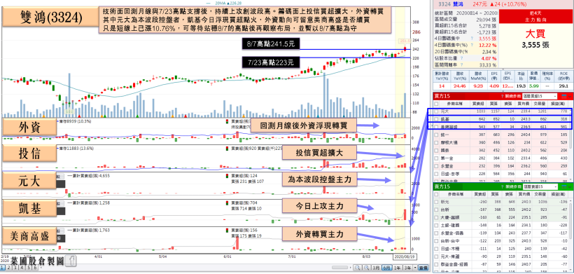 法人看好「散熱廠」毛利將維持高檔、年度營收挑戰年增 15％，土洋合買再度創高！