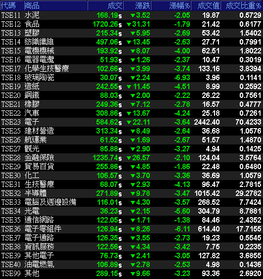 華為禁令恐影響 EPS 達 XX％！大立光跌逾 8％，ABF 三雄全倒，其中 2 檔遭外資點名…