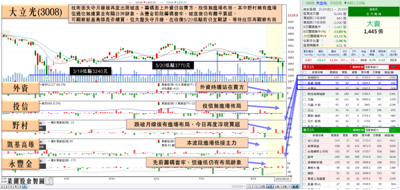 華為禁令恐影響 EPS 達 XX％！大立光跌逾 8％，ABF 三雄全倒，其中 2 檔遭外資點名…