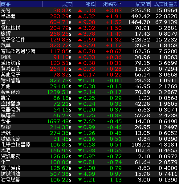 「觸控板大廠」Q3 有望續創新高，法人：Q4 仍有利多，股價重返月線！