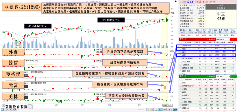 「觸控板大廠」Q3 有望續創新高，法人：Q4 仍有利多，股價重返月線！