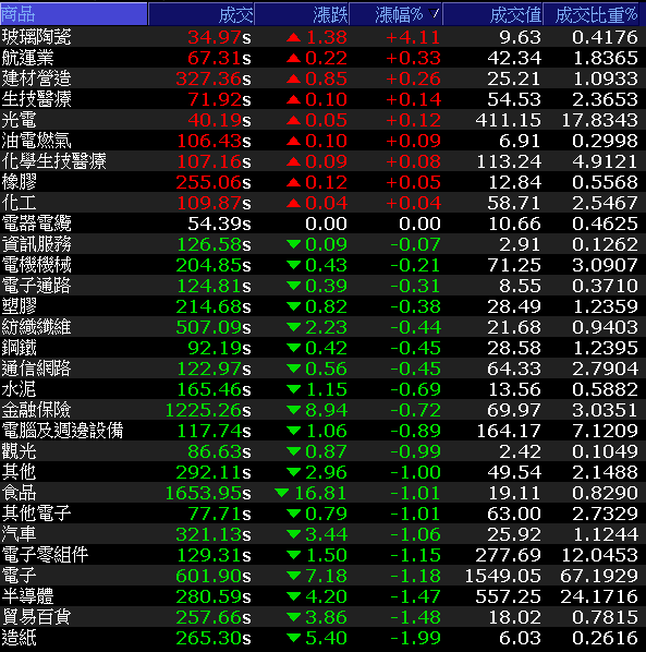 3 檔 8 月營收雙增股成焦點，其中他擁 3 利多+單月營收創新高，瑞信買超擴大！
