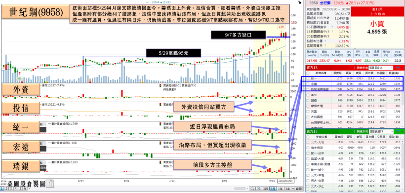 「面板大廠」中小尺寸面板出貨續增！8 月營收雙強，年增達 16％，投信 7 連買！