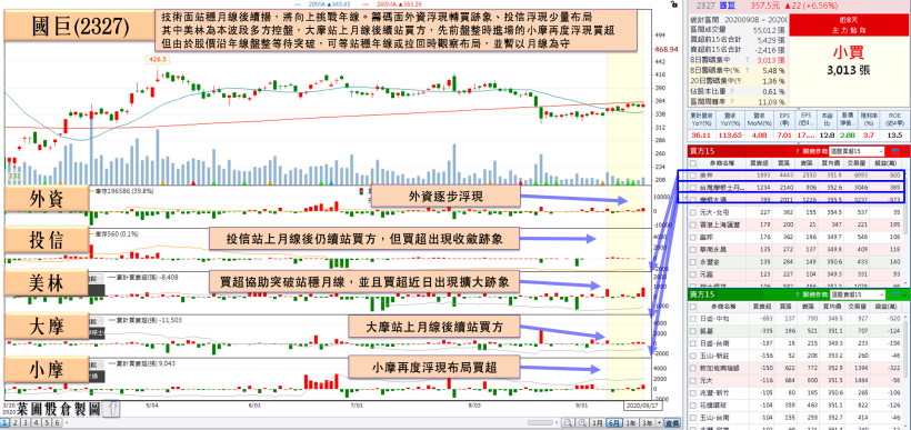 NB 需求延續 + 蘋概拉貨，「被動元件廠」8月營收年增破百，獲大、小摩齊布局！