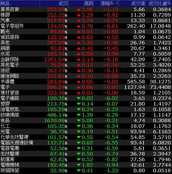 3 外資看好國巨 鴻海聯手效益 他 轉型有望加速 獲瑞信青睞 瑞銀低檔連買