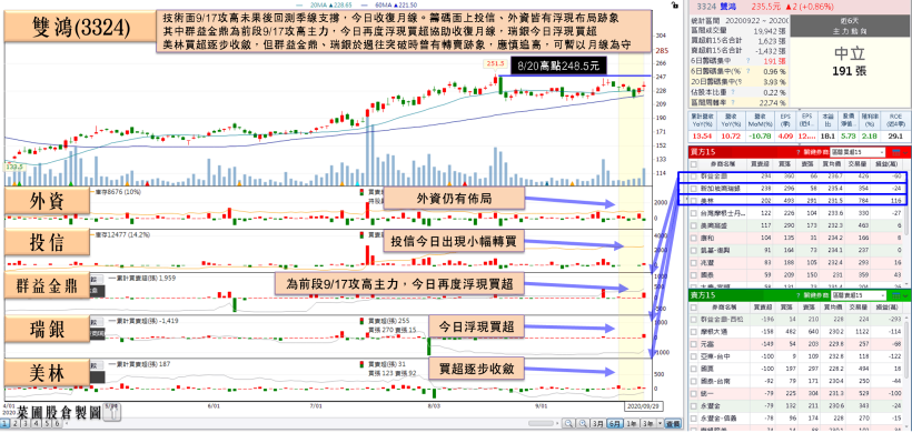 3 外資看好國巨、鴻海聯手效益！他「轉型有望加速」，獲瑞信青睞、瑞銀低檔連買！