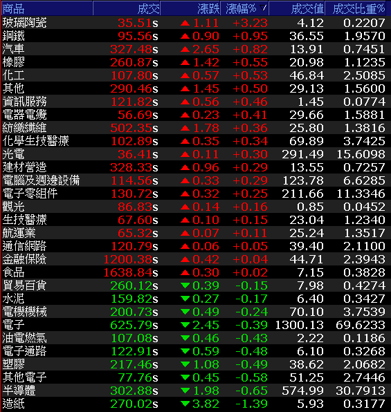 「庫存調整可能於 4Q20~1Q21 轉折」，記憶體大廠獲內、外資升評，目標價上看…