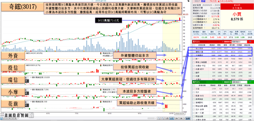 「庫存調整可能於 4Q20~1Q21 轉折」，記憶體大廠獲內、外資升評，目標價上看…