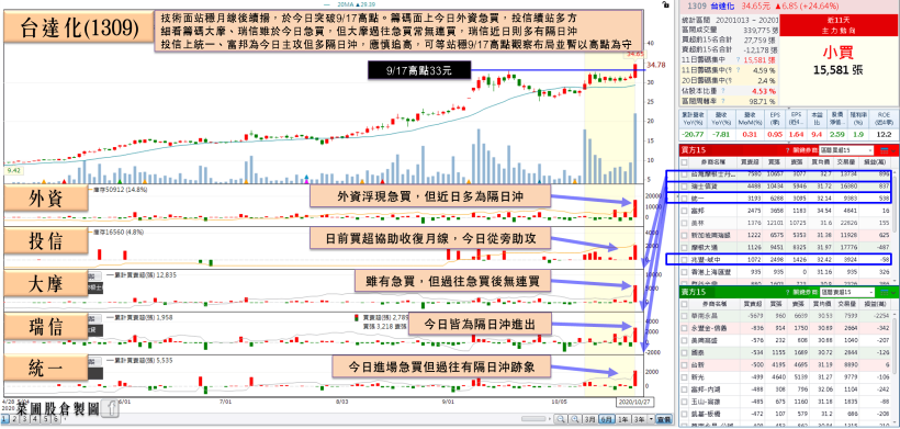 ABS報價大漲 3 成，他 Q3 利多可期！年 EPS 有望挑戰 4.3 元，土洋單日重壓應留意…