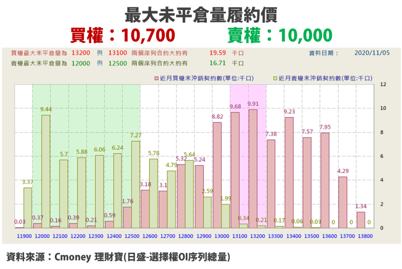 【籌碼K晨報】拜登贏面高 11 檔綠能承寵，Q4矽原料供需平衡+政策加持，法人看好…